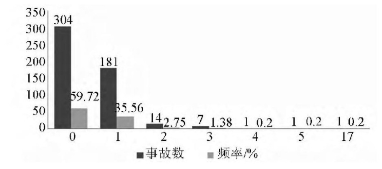 測(cè)試